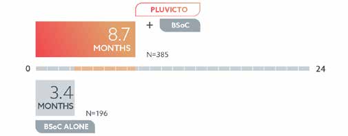 Pluvicto